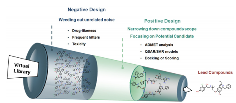 Popular negative and positive designs.